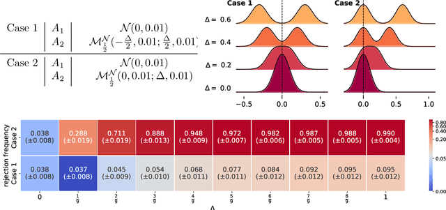 Figure 1 for AdaStop: sequential testing for efficient and reliable comparisons of Deep RL Agents