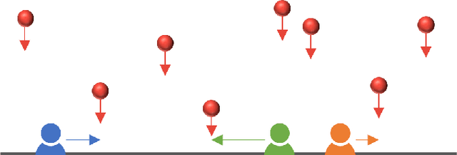 Figure 1 for Efficient Algorithms for Boundary Defense with Heterogeneous Defenders