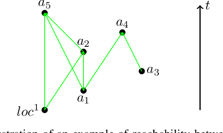 Figure 2 for Efficient Algorithms for Boundary Defense with Heterogeneous Defenders