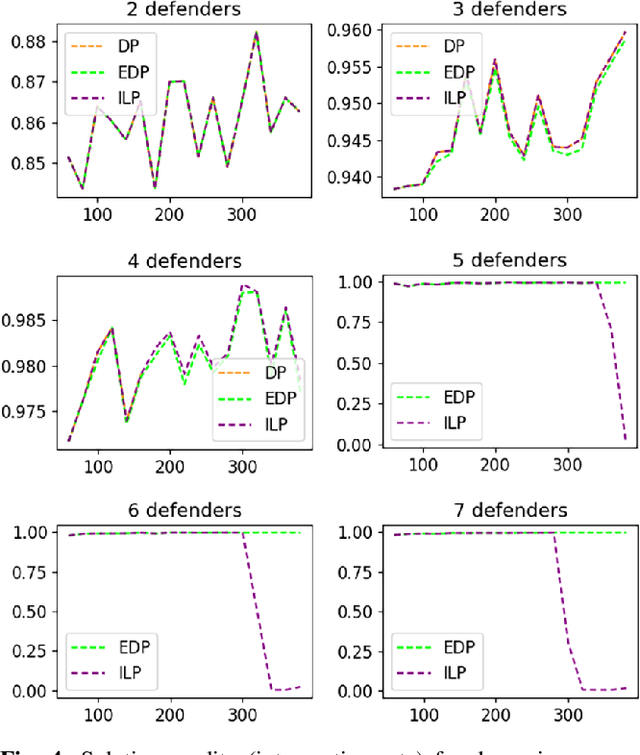 Figure 4 for Efficient Algorithms for Boundary Defense with Heterogeneous Defenders