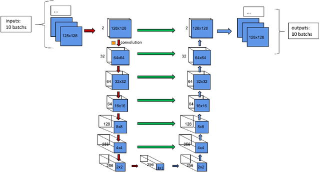 Figure 1 for Heat Conduction Plate Layout Optimization using Physics-driven Convolutional Neural Networks