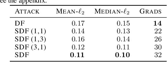 Figure 4 for Revisiting DeepFool: generalization and improvement