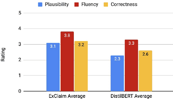 Figure 4 for ExClaim: Explainable Neural Claim Verification Using Rationalization