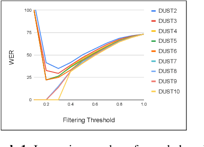 Figure 3 for On Unsupervised Uncertainty-Driven Speech Pseudo-Label Filtering and Model Calibration