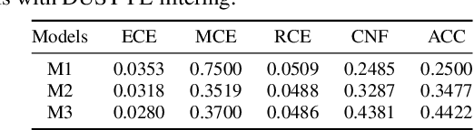 Figure 4 for On Unsupervised Uncertainty-Driven Speech Pseudo-Label Filtering and Model Calibration