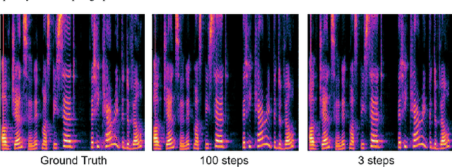 Figure 4 for Boosting Fast and High-Quality Speech Synthesis with Linear Diffusion