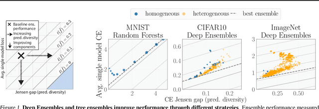 Figure 1 for Pathologies of Predictive Diversity in Deep Ensembles