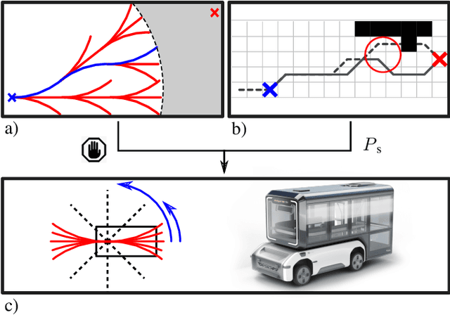 Figure 1 for Efficient Path Planning in Large Unknown Environments with Switchable System Models for Automated Vehicles