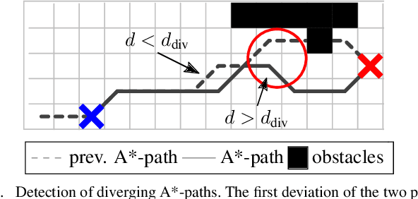 Figure 3 for Efficient Path Planning in Large Unknown Environments with Switchable System Models for Automated Vehicles