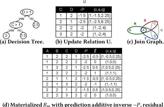 Figure 3 for JoinBoost: Grow Trees Over Normalized Data Using Only SQL