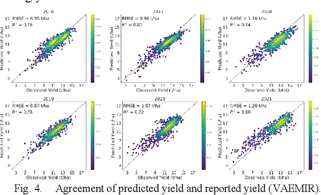 Figure 4 for Corn Yield Prediction based on Remotely Sensed Variables Using Variational Autoencoder and Multiple Instance Regression