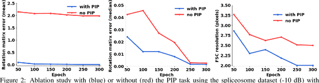 Figure 4 for Boosted ab initio Cryo-EM 3D Reconstruction with ACE-EM