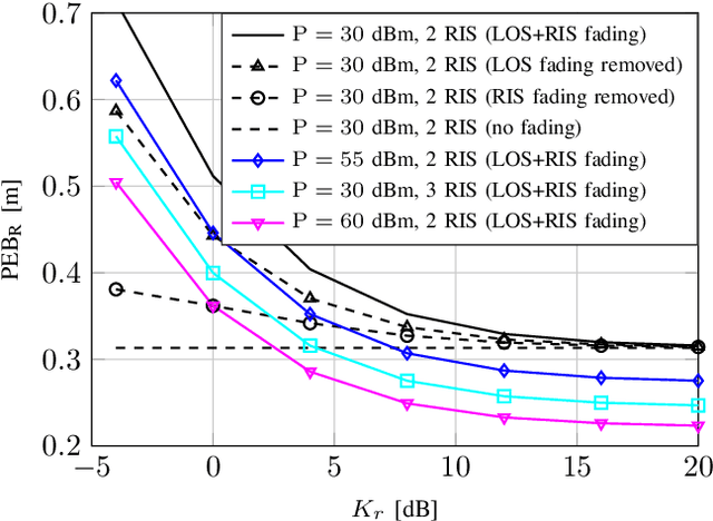 Figure 4 for Multi-RIS-Enabled 3D Sidelink Positioning