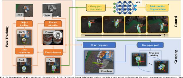 Figure 2 for EARL: Eye-on-Hand Reinforcement Learner for Dynamic Grasping with Active Pose Estimation