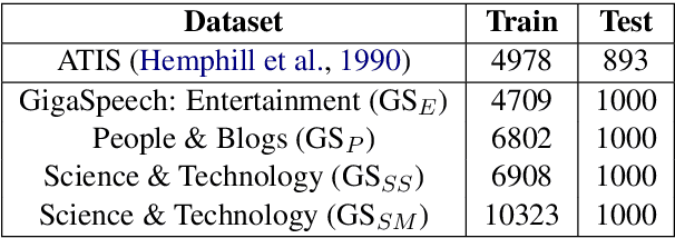 Figure 2 for Whispering LLaMA: A Cross-Modal Generative Error Correction Framework for Speech Recognition