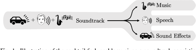 Figure 1 for Tackling the Cocktail Fork Problem for Separation and Transcription of Real-World Soundtracks