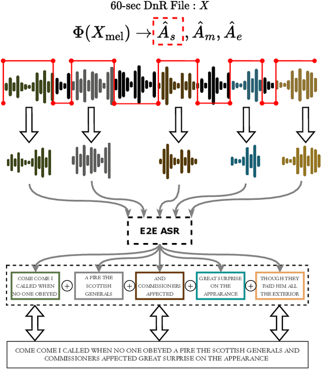Figure 4 for Tackling the Cocktail Fork Problem for Separation and Transcription of Real-World Soundtracks