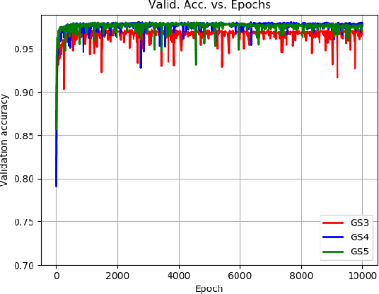 Figure 3 for Component Segmentation of Engineering Drawings Using Graph Convolutional Networks