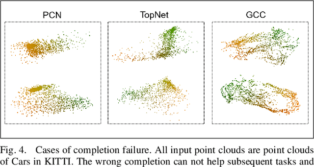 Figure 4 for Are All Point Clouds Suitable for Completion? Weakly Supervised Quality Evaluation Network for Point Cloud Completion