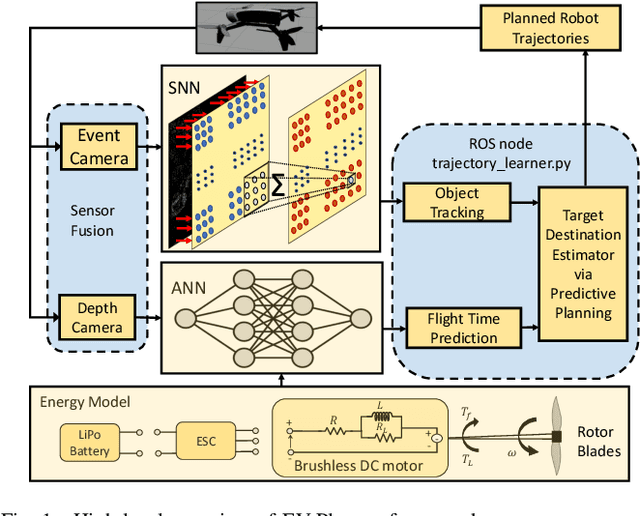 Figure 1 for EV-Planner: Energy-Efficient Robot Navigation via Event-Based Physics-Guided Neuromorphic Planner