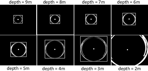 Figure 4 for EV-Planner: Energy-Efficient Robot Navigation via Event-Based Physics-Guided Neuromorphic Planner