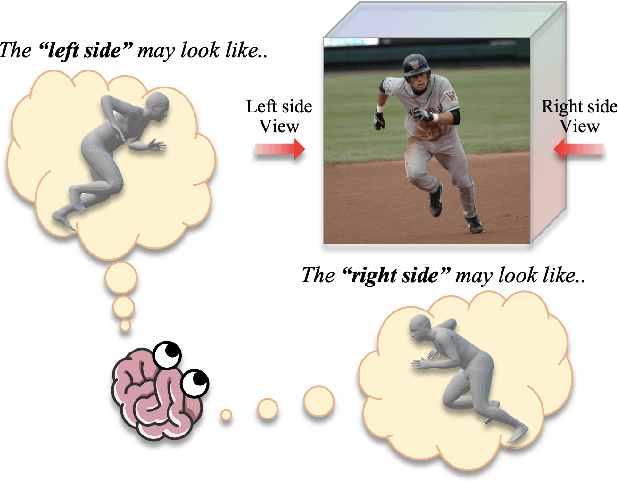 Figure 1 for Implicit 3D Human Mesh Recovery using Consistency with Pose and Shape from Unseen-view