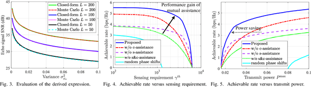 Figure 3 for Intelligent Surface Empowered Sensing and Communication: A Novel Mutual Assistance Design