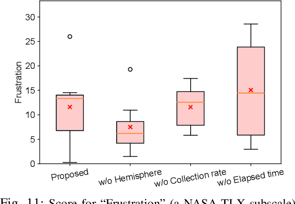 Figure 3 for Bounding Box Annotation with Visible Status