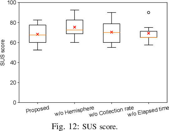 Figure 4 for Bounding Box Annotation with Visible Status