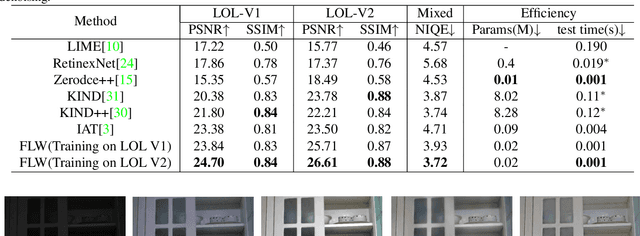 Figure 2 for A Fast and Lightweight Network for Low-Light Image Enhancement