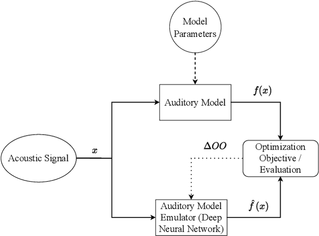 Figure 2 for How to train your ears: Auditory-model emulation for large-dynamic-range inputs and mild-to-severe hearing losses