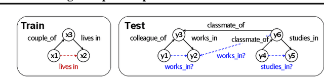Figure 4 for Double Permutation Equivariance for Knowledge Graph Completion
