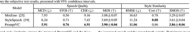 Figure 2 for PromptVC: Flexible Stylistic Voice Conversion in Latent Space Driven by Natural Language Prompts