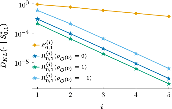 Figure 1 for Diffusion Bridge Mixture Transports, Schrödinger Bridge Problems and Generative Modeling