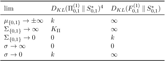 Figure 2 for Diffusion Bridge Mixture Transports, Schrödinger Bridge Problems and Generative Modeling
