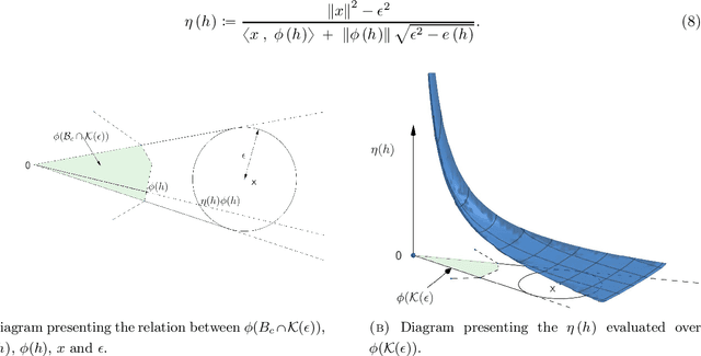 Figure 1 for Fast Algorithm for Constrained Linear Inverse Problems