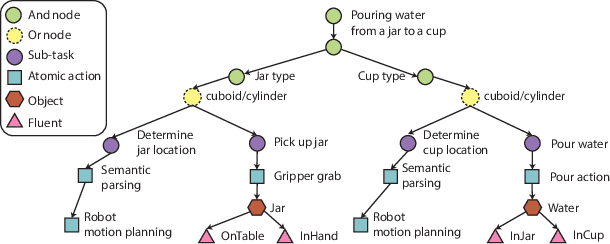 Figure 2 for Triple Regression for Camera Agnostic Sim2Real Robot Grasping and Manipulation Tasks