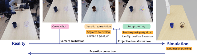 Figure 3 for Triple Regression for Camera Agnostic Sim2Real Robot Grasping and Manipulation Tasks