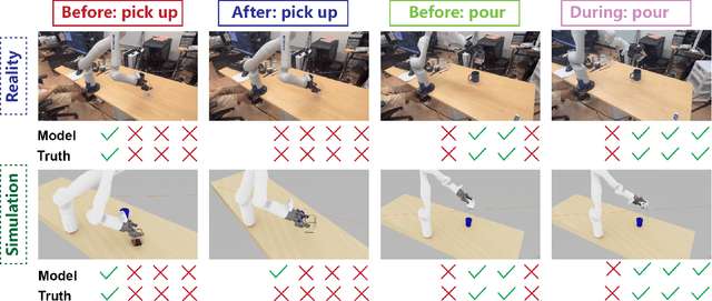 Figure 4 for Triple Regression for Camera Agnostic Sim2Real Robot Grasping and Manipulation Tasks