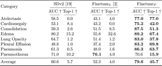 Figure 2 for Pay Attention: Accuracy Versus Interpretability Trade-off in Fine-tuned Diffusion Models
