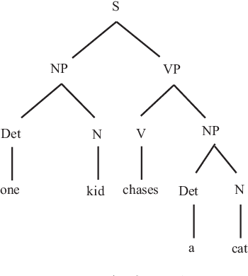 Figure 3 for Language Cognition and Language Computation -- Human and Machine Language Understanding