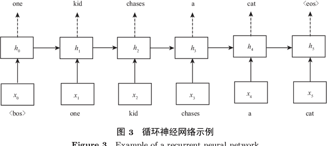 Figure 4 for Language Cognition and Language Computation -- Human and Machine Language Understanding