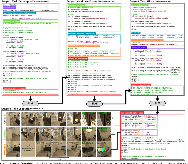 Figure 2 for SMART-LLM: Smart Multi-Agent Robot Task Planning using Large Language Models