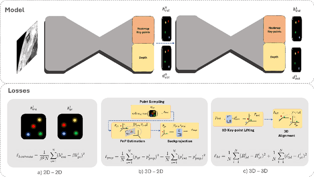 Figure 3 for Spacecraft Pose Estimation Based on Unsupervised Domain Adaptation and on a 3D-Guided Loss Combination