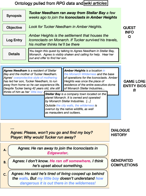 Figure 3 for Ontologically Faithful Generation of Non-Player Character Dialogues