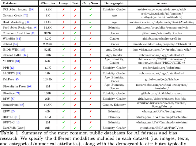 Figure 1 for Human-Centric Multimodal Machine Learning: Recent Advances and Testbed on AI-based Recruitment