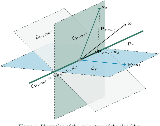 Figure 1 for Scalable variable selection for two-view learning tasks with projection operators