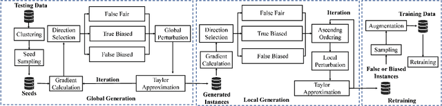 Figure 2 for RobustFair: Adversarial Evaluation through Fairness Confusion Directed Gradient Search