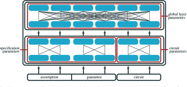 Figure 3 for Iterative Circuit Repair Against Formal Specifications