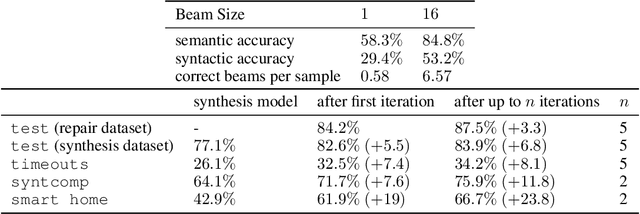 Figure 2 for Iterative Circuit Repair Against Formal Specifications